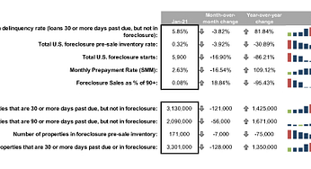Black Knight’s First Look at January 2021 Mortgage Data