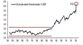 Is Another “Crisis” Imminent: The Fed Must Double QE In 2021 But It Needs A Catalyst