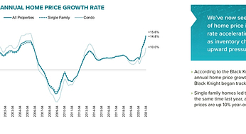 Black Knight’s April 2021 Mortgage Monitor