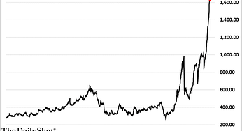Are Record-Setting Commodity Prices a Result of Demand or Futures Manipulation?