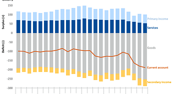 U.S. International Transactions, 4th Quarter and Year 2020