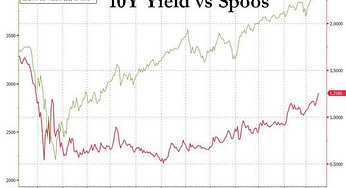 1.25% 10Y Yields: Now What?