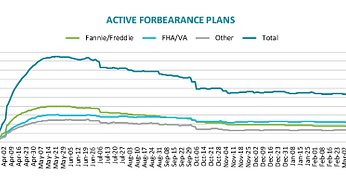 Active Forbearance