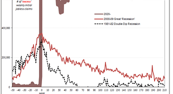 Initial Jobless Claims Unexpectedly Jump Due To Surge In IL, CA Claimants